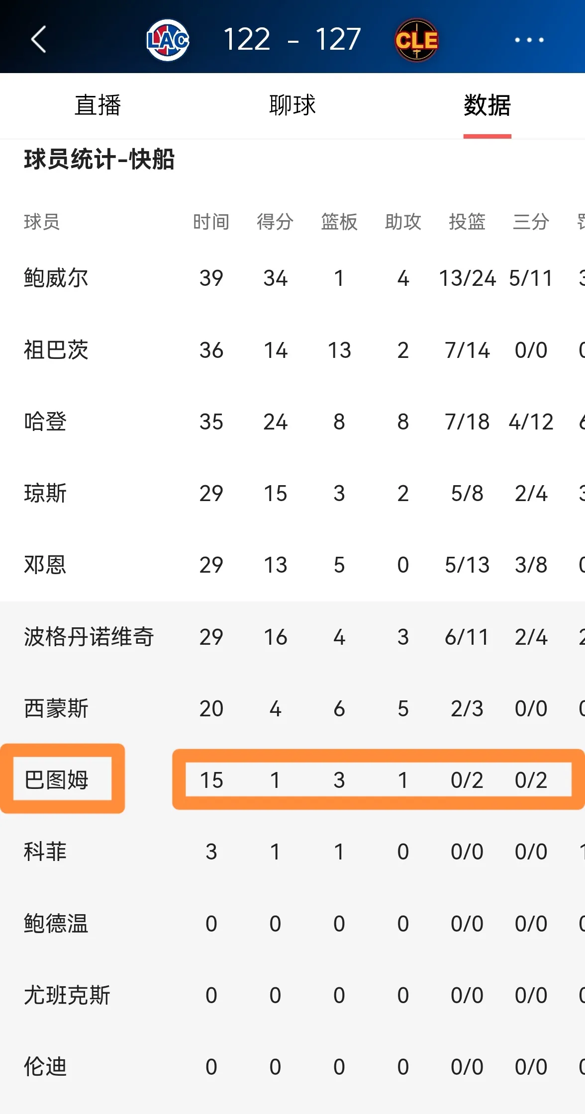 蒂姆连续十五场比赛得分超过晋级下一阶段，尤文图斯不断突破！气势如虹延续的简单介绍