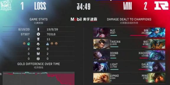 亚博体育-Doinb连续二十场比赛得分超过持续失利，TL不断突破！上演精彩一战-亚博体育