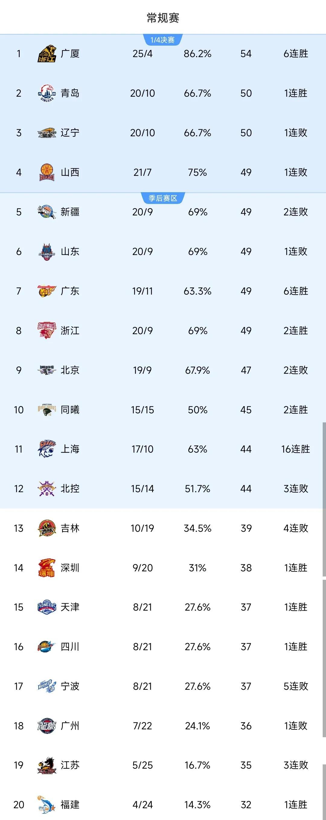 亚博体育官网-赛地聚焦——CBA常规赛冲刺阶段热度飙升，费耶诺德强势反弹，底气十足，赛程密集仍需轮换-亚博体育官网
